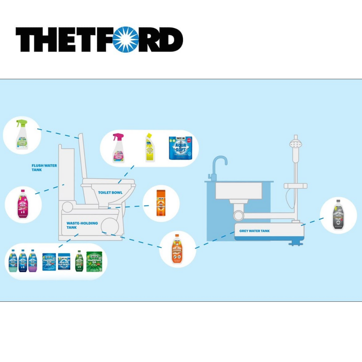 Thetford Aqua Soft toilet paper, four rolls in a pack, featuring soft, absorbent sheets for comfort and convenience.