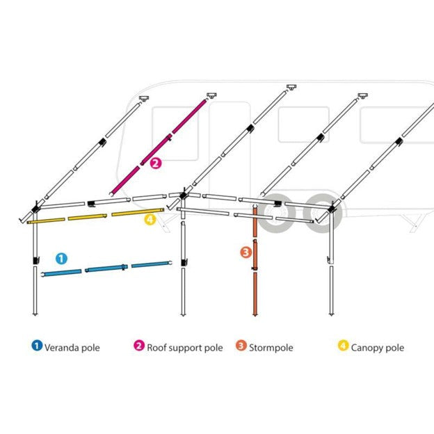 Dorema roof support pole shown in a campsite setting, providing stability for caravan or awning roofs.