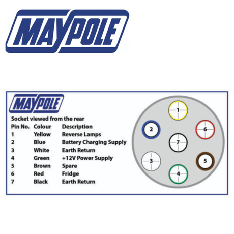 Maypole grey plastic 12V ‘S’ type 7 pin plug with MP029 designation, designed for trailer and towing connections.
