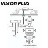 Vision Plus STATUS 570 Directional TV & WiFi Antenna + 4G Router – WHITE