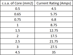 12 Core Black Electrical Cable