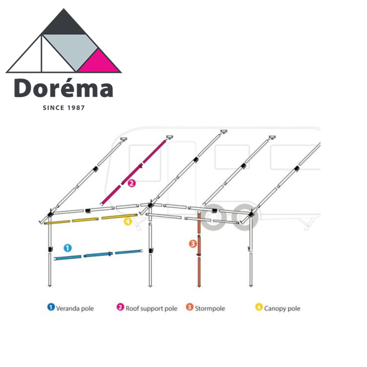 Dorema Storm Pole