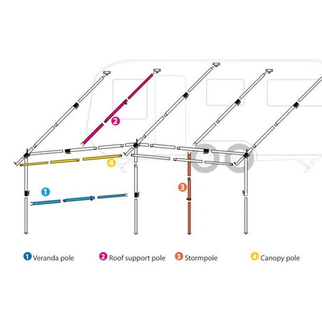 Dorema roof support pole shown in a campsite setting, providing stability for caravan or awning roofs.