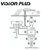 Vision Plus Status 570 Directional TV & WiFi Antenna + 5G Router – WHITE